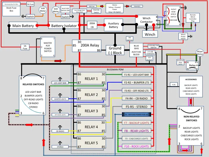 Honda Pioneer 1000 Wiring Diagram Images | Wiring Collection