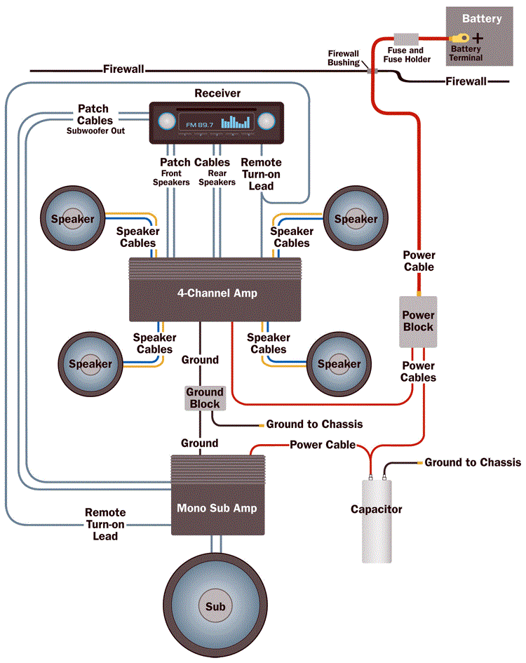 Amp wiring diagram lg