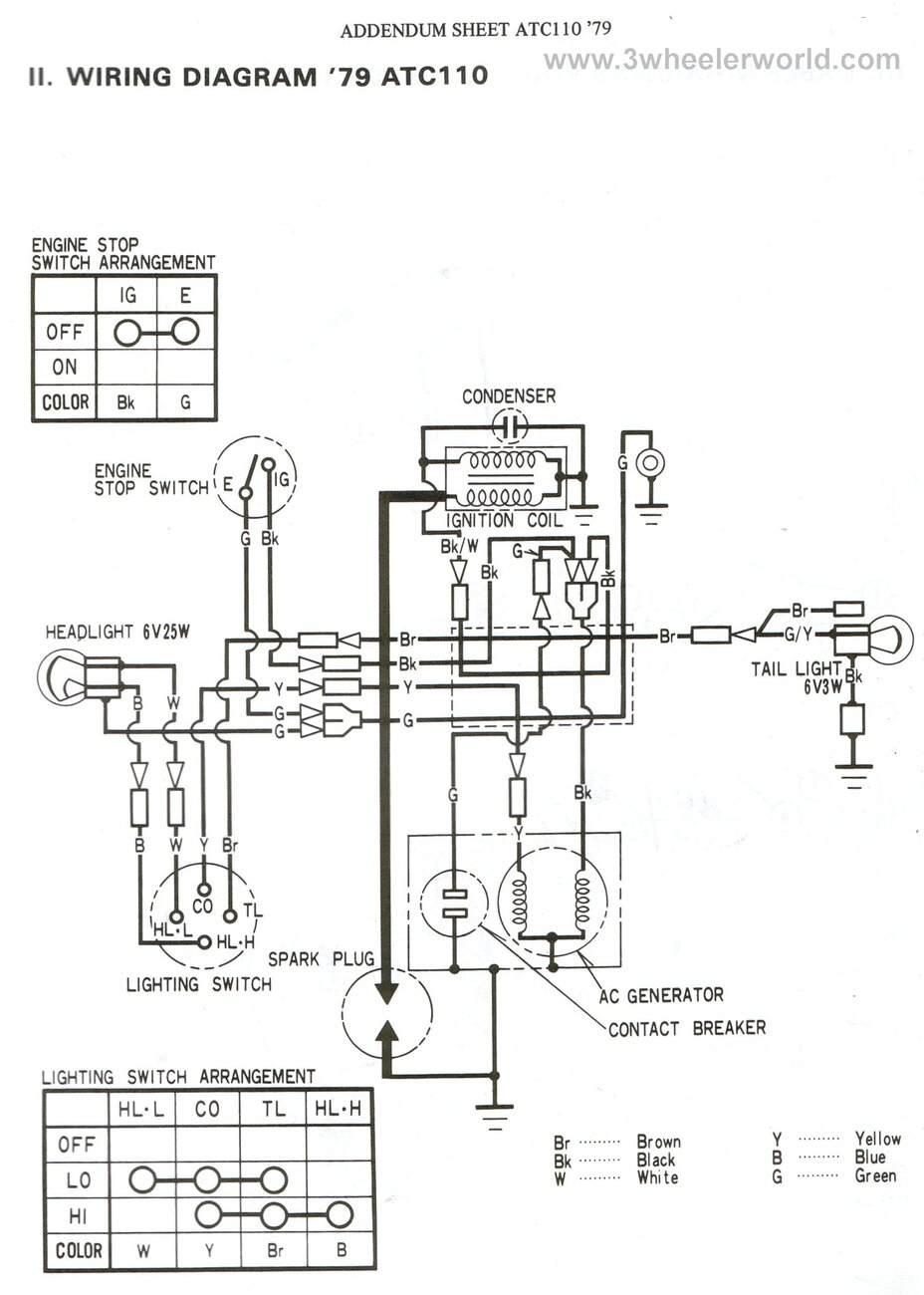 pioneer wiring diagram