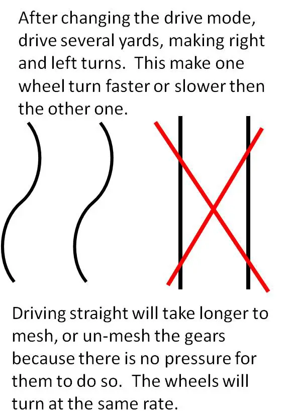 Drive mode changing