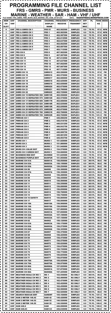 Frs gmrs pmr murs bus marine wx ham 2013f print