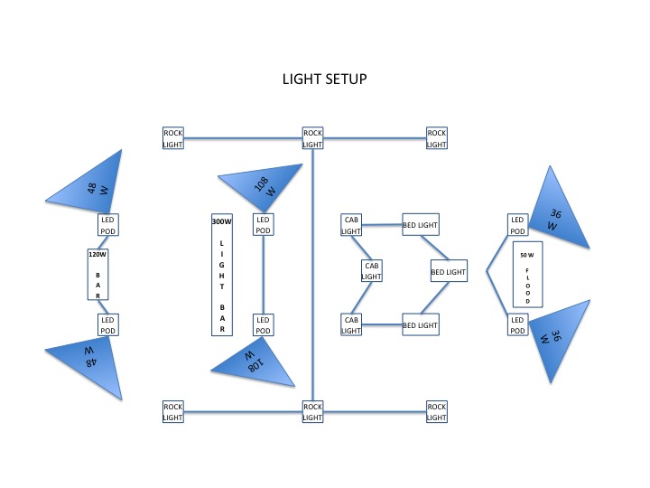 Light Diagram