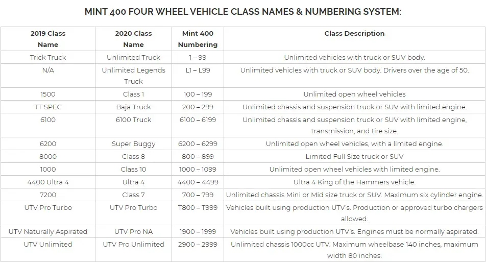 Mint 400 UTV Classes