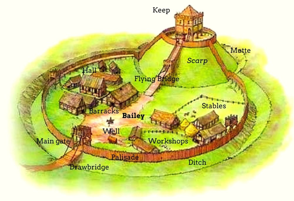 Motte and bailey castle detailed diagram