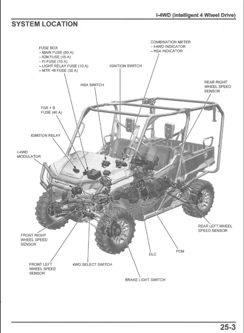 P1K 22SM 25 3 I 4WD