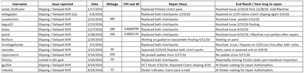 P1K Issues 5 5 16