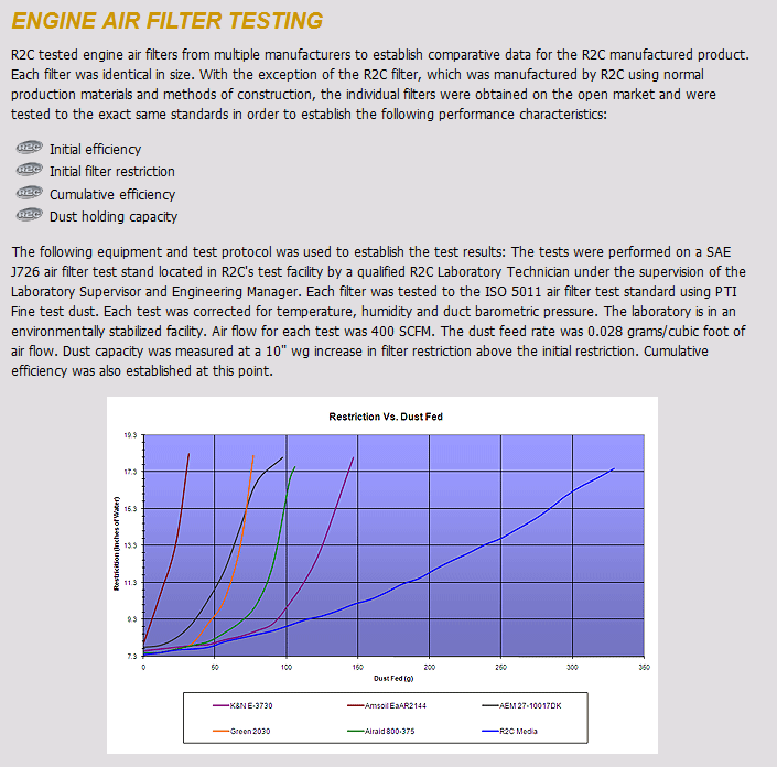 Screenshot 2020 04 14 Engine Air Filter Testing engine air filters R2CPerformance com1