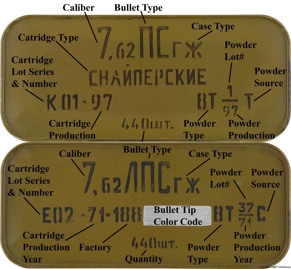 Surplus 762x54r ammo spam can guide