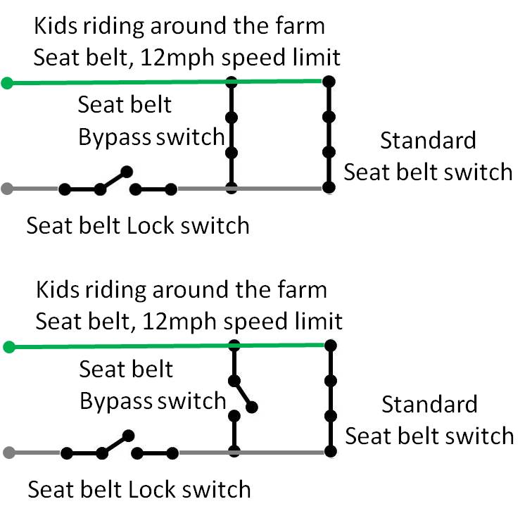 Switches kids riding