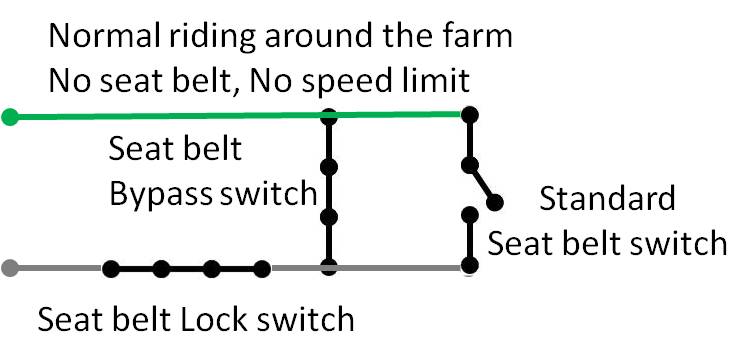 Switches normal riding