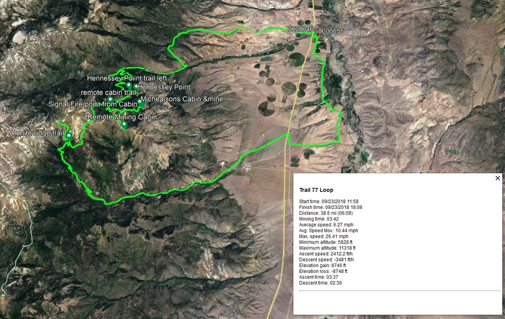 Trail PST77 Loop  Data