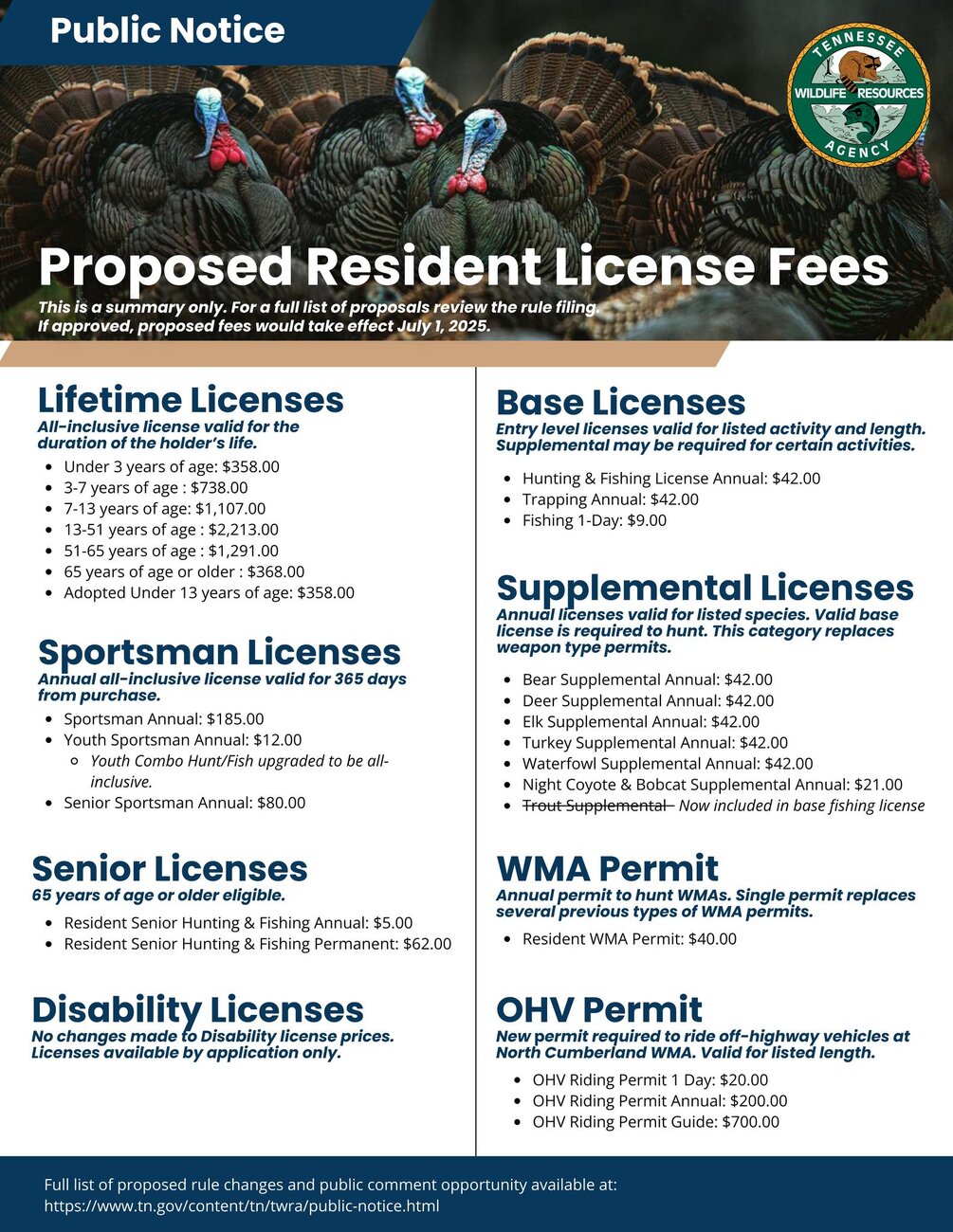 TWRA Resident License Fee Proposal