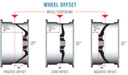 Wheel offset