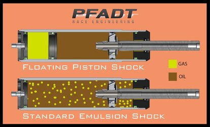 Floating Piston Info 01