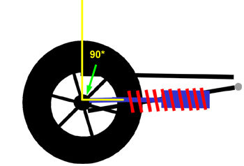 Angle90