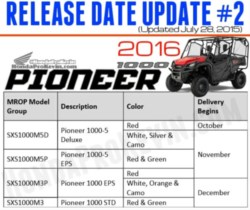 Wpid 2016 honda pioneer 1000 release date sxs utv atv 