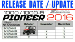 Wpid 2016 honda pioneer 1000 5 release date sxs utv atv jpg5522