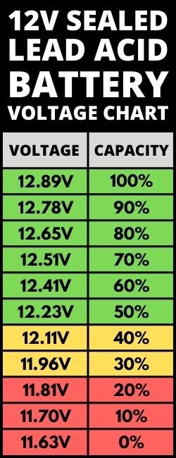 Lead Acid Battery Voltage Charts Image 10