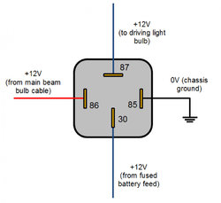 Automotive relay guide 12 volt planet 1