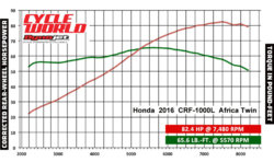 Honda 2016 CRF 1000L Africa Twin CW