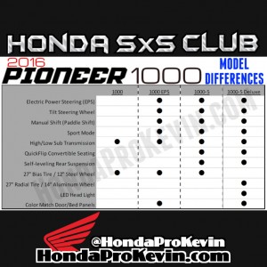 Wpid-2016-honda-pioneer-1000-utv-sxs-side-by-side-specs